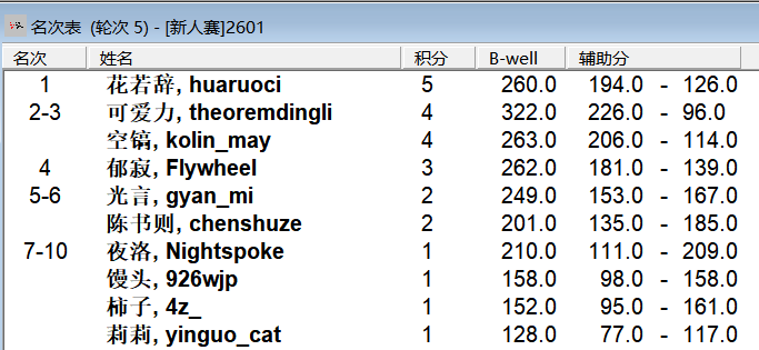 2026“栢龙杯”1月黑白棋新人王争霸赛赛后战报