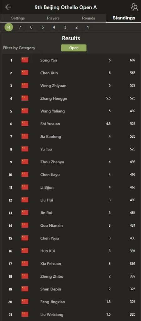 第九届“栢龙杯”北京黑白棋公开赛圆满落幕