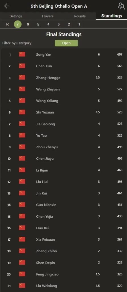 第九届“栢龙杯”北京黑白棋公开赛圆满落幕