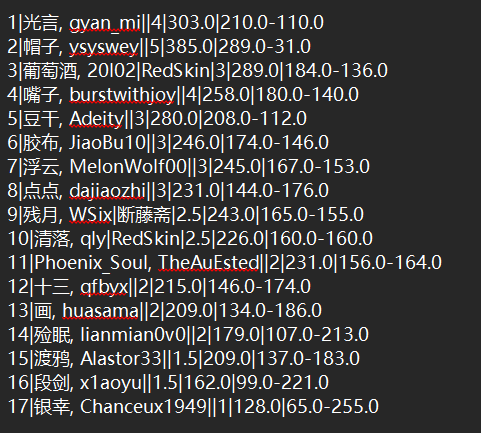 2026“栢龙杯”2月黑白棋新人王争霸赛赛后战报 2026“栢龙杯”2月黑白棋新人王争霸赛赛后战报