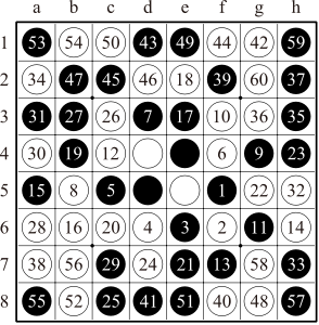 黑白棋的基本策略