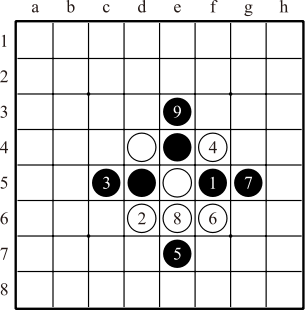 黑白棋的基本策略