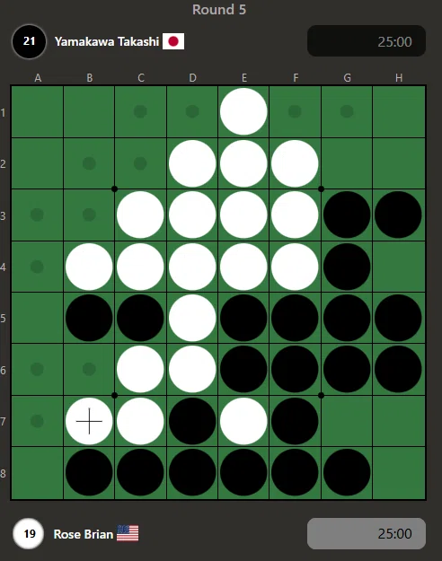 2025年黑白棋世锦赛参赛记④&⑤