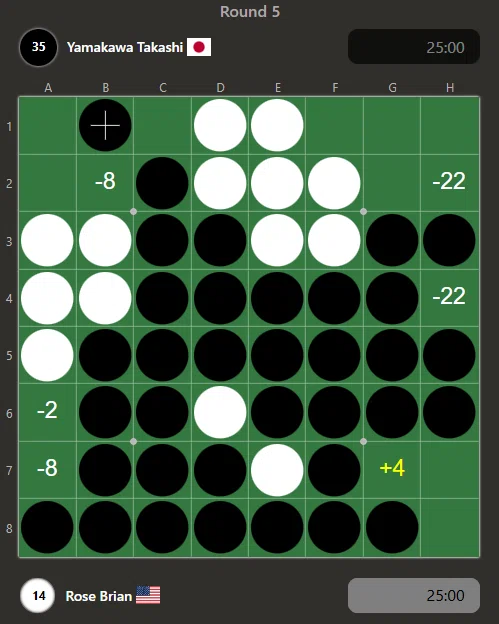 2025年黑白棋世锦赛参赛记④&⑤