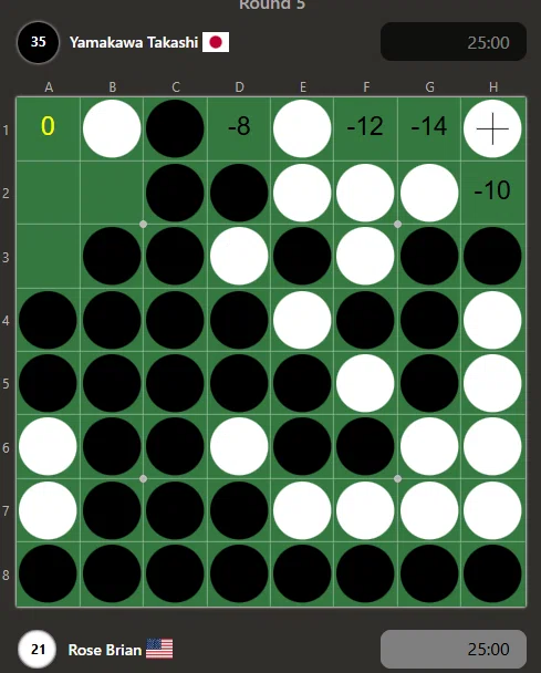 2025年黑白棋世锦赛参赛记④&⑤