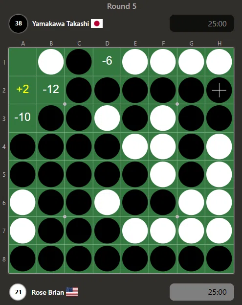 2025年黑白棋世锦赛参赛记④&⑤