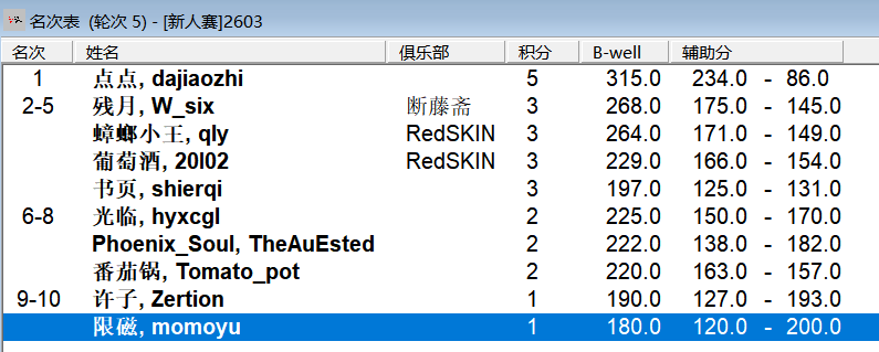2026“栢龙杯”3月黑白棋新人王争霸赛赛后战报