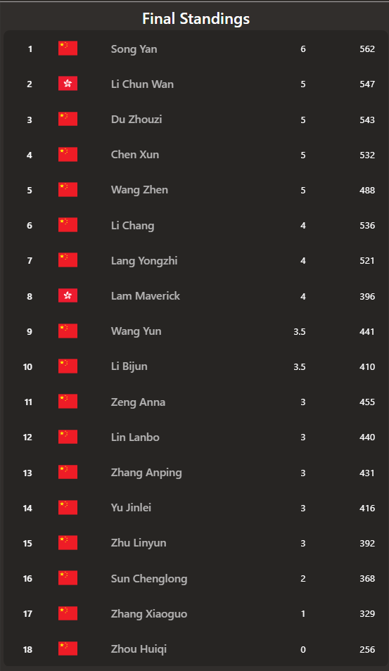 2026“栢龙杯”第一届XOT黑白棋锦标赛圆满落幕! 2026“栢龙杯”第一届XOT黑白棋锦标赛圆满落幕!