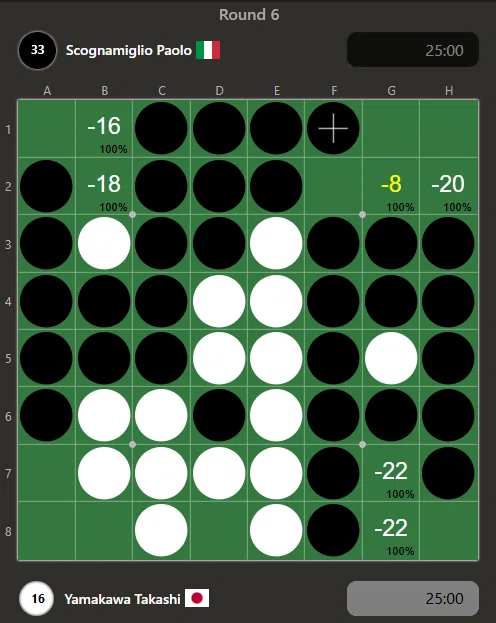 2025年黑白棋世锦赛参赛记⑥ 2025年黑白棋世锦赛参赛记⑥