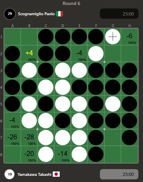 2025年黑白棋世锦赛参赛记⑥ 2025年黑白棋世锦赛参赛记⑥